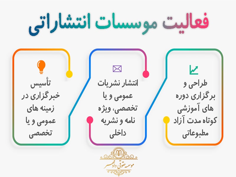 فعالیت موسسات انتشاراتی فعالیت موسسات انتشاراتی مطبوعاتی