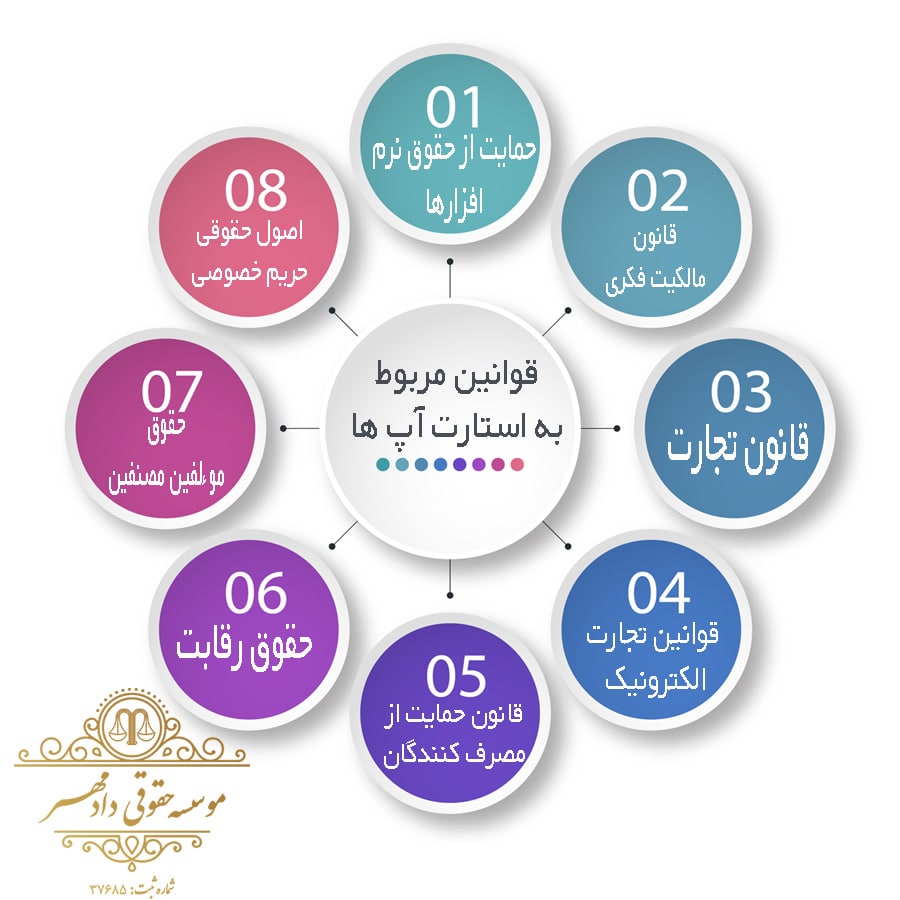 قوانین مربوط به استارت آپ ها قوانین مربوط به استارت آپ ها