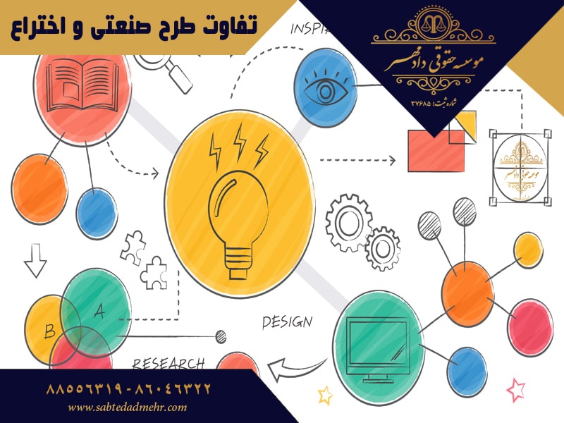 تفاوت طرح صنعتی و اختراع تفاوت طرح صنعتی و اختراع